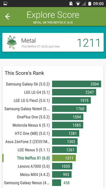 TP-LINK Neffos X1