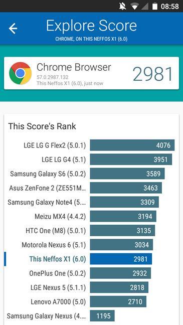 TP-LINK Neffos X1