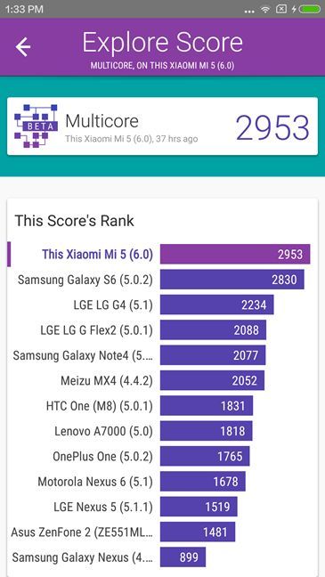 smarpthone, Xiaomi Mi 5, Android, camera, performante, review