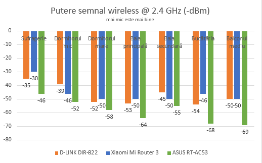 Xiaomi Mi Router 3