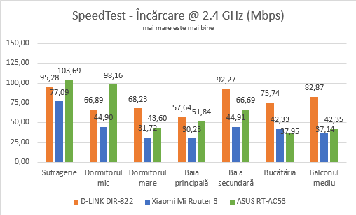 Xiaomi Mi Router 3