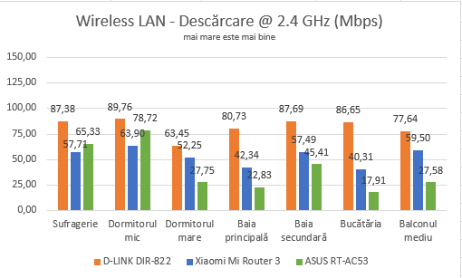 Xiaomi Mi Router 3