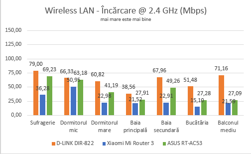 Xiaomi Mi Router 3