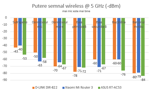 Xiaomi Mi Router 3