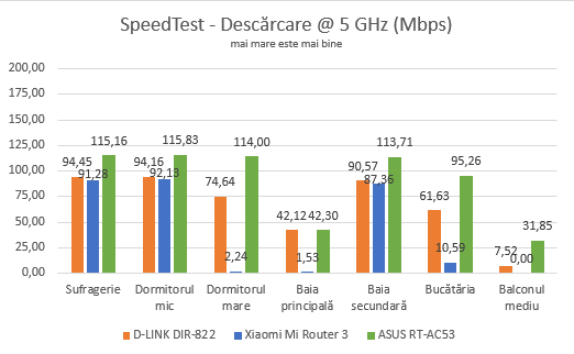 Xiaomi Mi Router 3