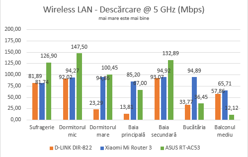 Xiaomi Mi Router 3