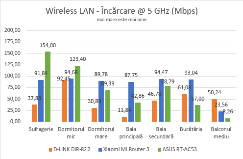 Xiaomi Mi Router 3