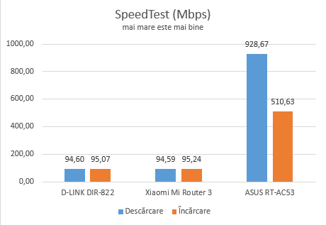 Xiaomi Mi Router 3