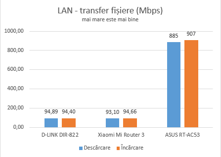 Xiaomi Mi Router 3