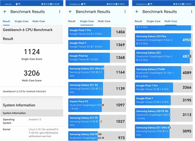 Rezultate Ã®n Geekbench 6