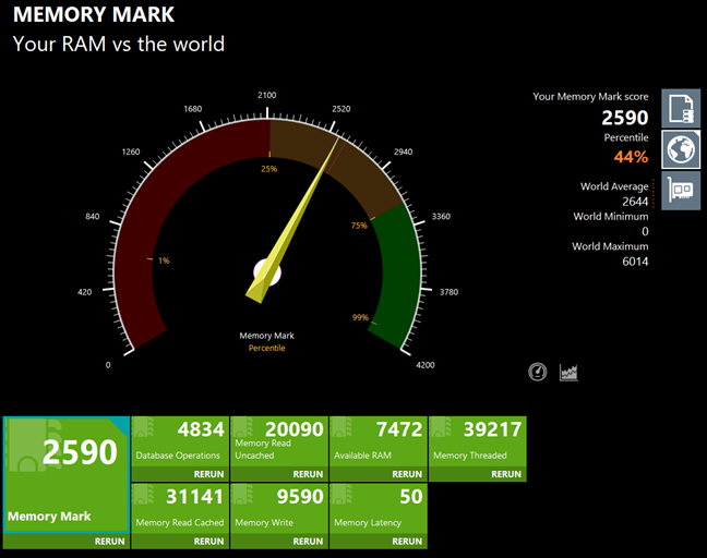 Rezultate benchmark Ã®n PassMark PerformanceTest