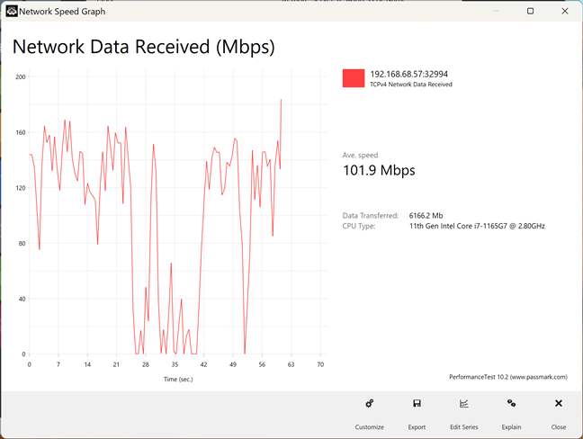 Un transfer Wi-Fi pe banda de 2,4 GHz