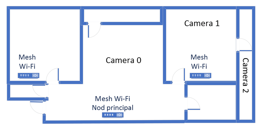 Apartamentul Ã®n care am testat Merkusys Halo H80X