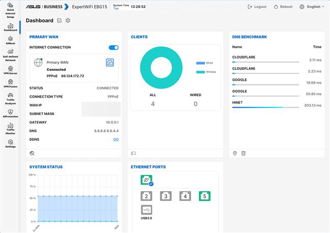 Panoul de control administrativ de pe web