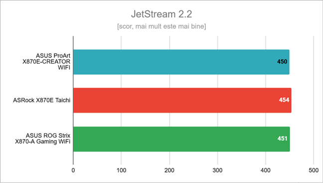 Rezultate Ã®n JetStream