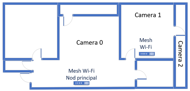 Apartamentul Ã®n care am testat ASUS ZenWiFi BQ16