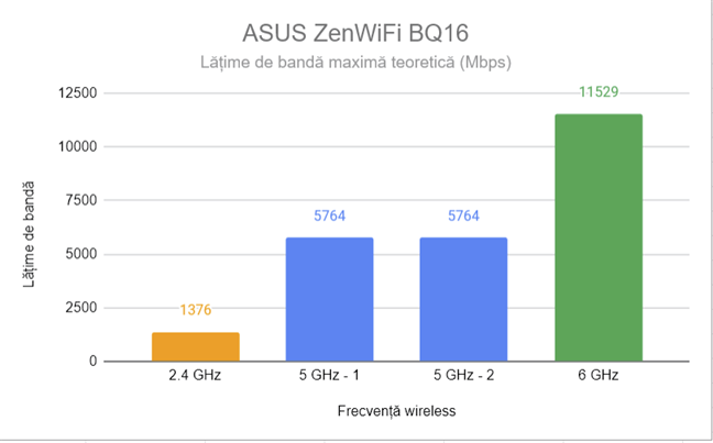 LÄƒÈ›imea de bandÄƒ maximÄƒ teoreticÄƒ