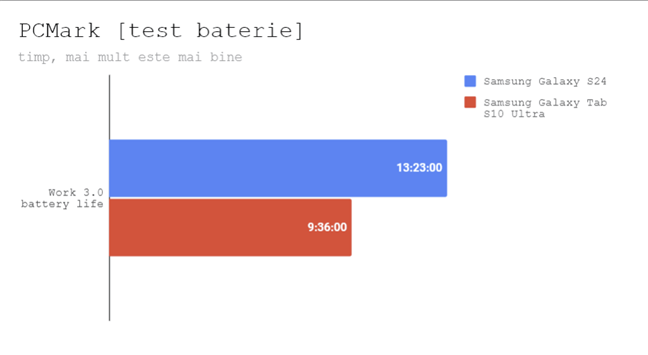 CÃ¢t te È›ine bateria