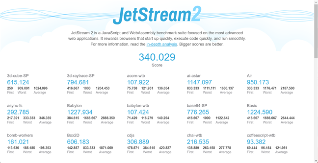 Rezultate Ã®n JetStream 2