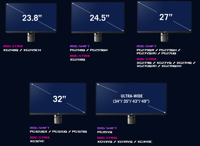 Monitoare ROG compatibile cu suportul de birou