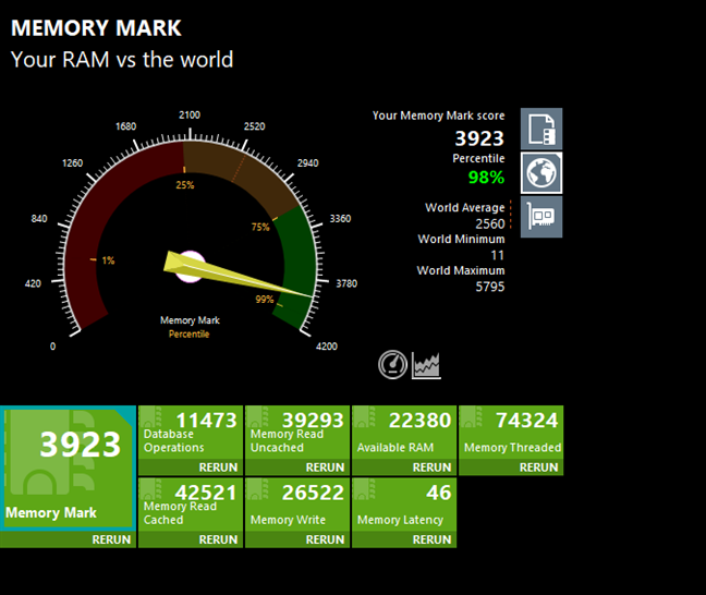 Rezultate benchmark Ã®n PassMark PerformanceTest