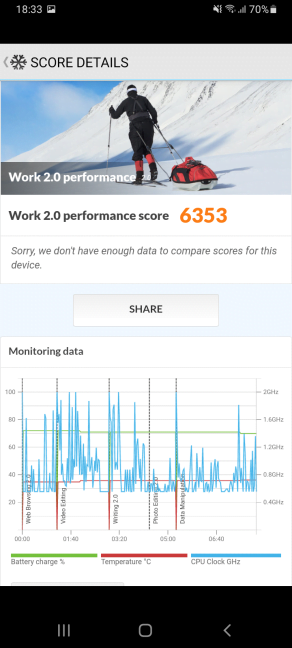 Samsung Galaxy A32 5G: Scorul din PCMark