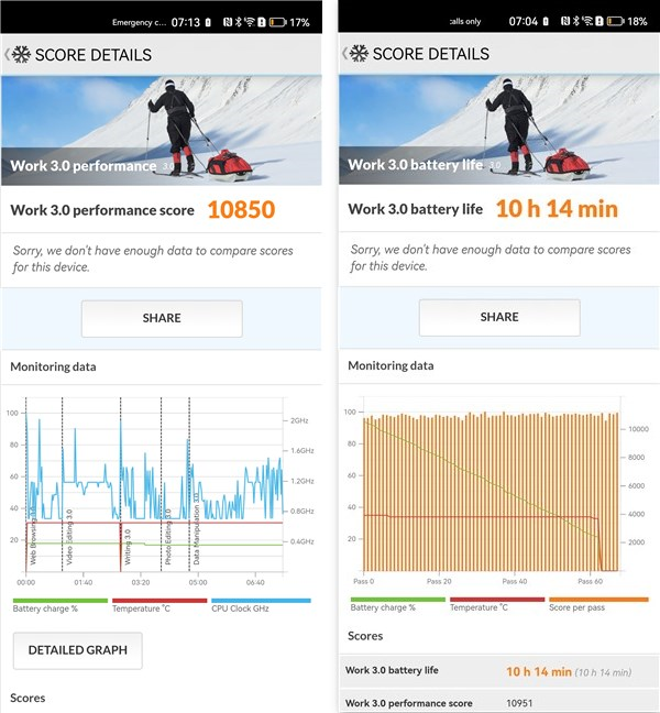 Rezultate benchmark Ã®n PCMark for Android