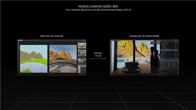 Creare de conÈ›inut cu Nvidia RTX 4000