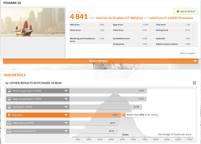 LG Gram 16: Rezultat benchmark Ã®n PCMark 10 