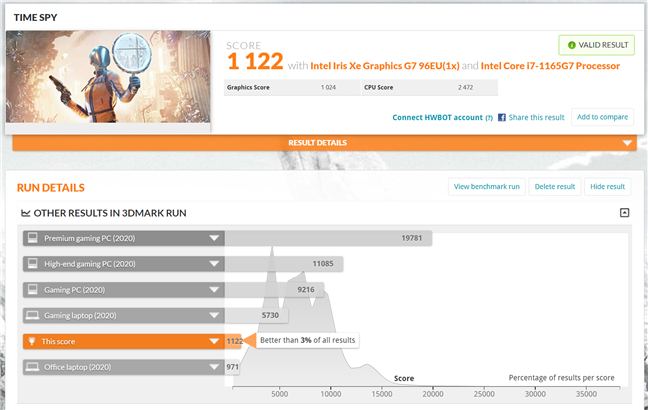 LG Gram 16: Rezultat benchmark Ã®n 3DMark Time Spy