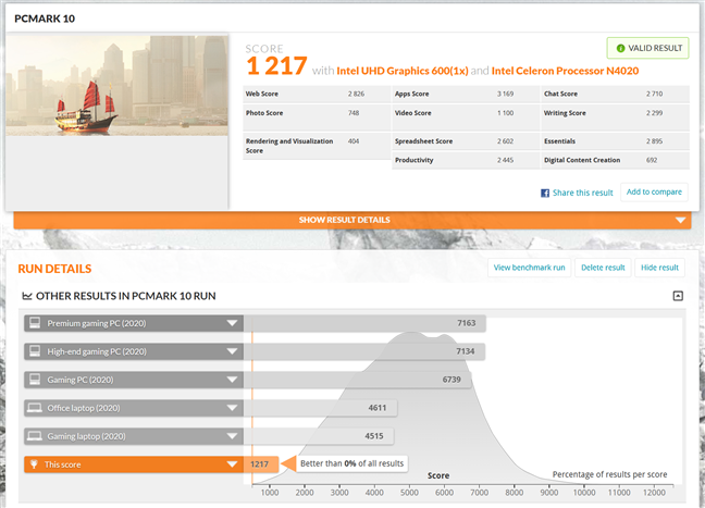 Rezultate benchmark Ã®n PCMark 10