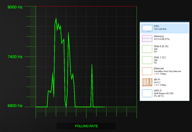 Razer Viper 8KHz: rata de transfer de 8000 Hz necesitÄƒ un calculator puternic