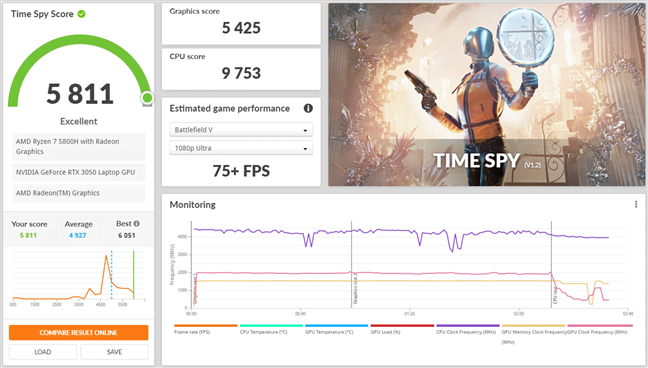 Rezultate benchmark Ã®n 3DMark Time Spy