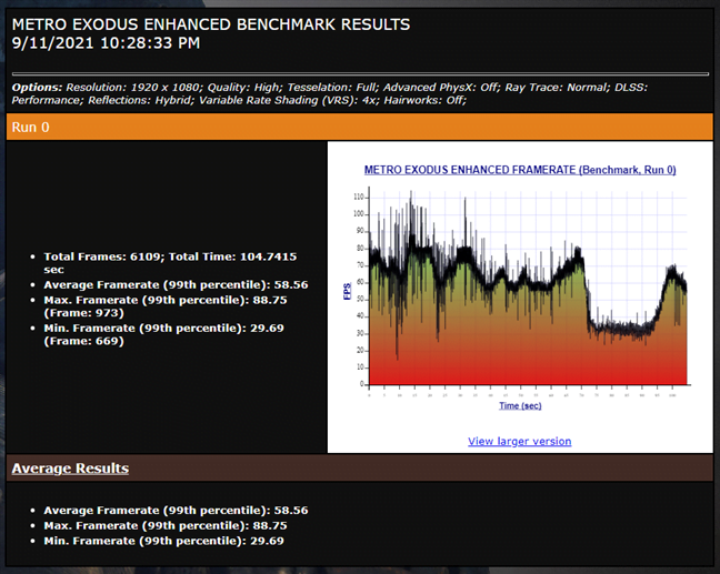 Rezultate benchmark Ã®n Metro Exodus