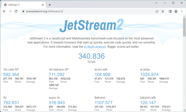 ASUS ROG Strix Z790-A Gaming WiFi D4: Rezultate Ã®n JetStream 2