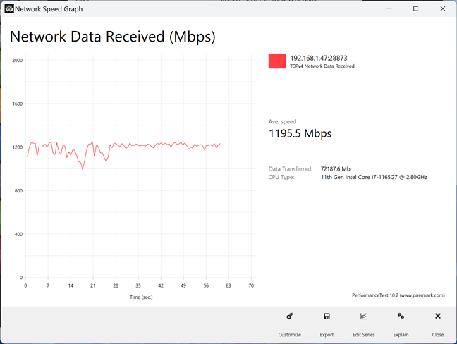 Un transfer de date Wi-Fi 6 pe banda de 5 GHz