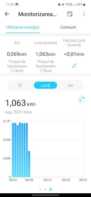 Este uÈ™or sÄƒ monitorizezi consumul de energie electricÄƒ