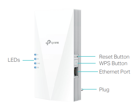 Butoanele È™i ledurile de pe range extender