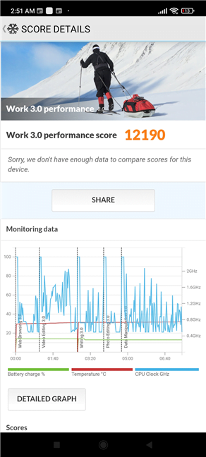 Scorul telefonului Xiaomi 11T Ã®n PCMark Work 3.0